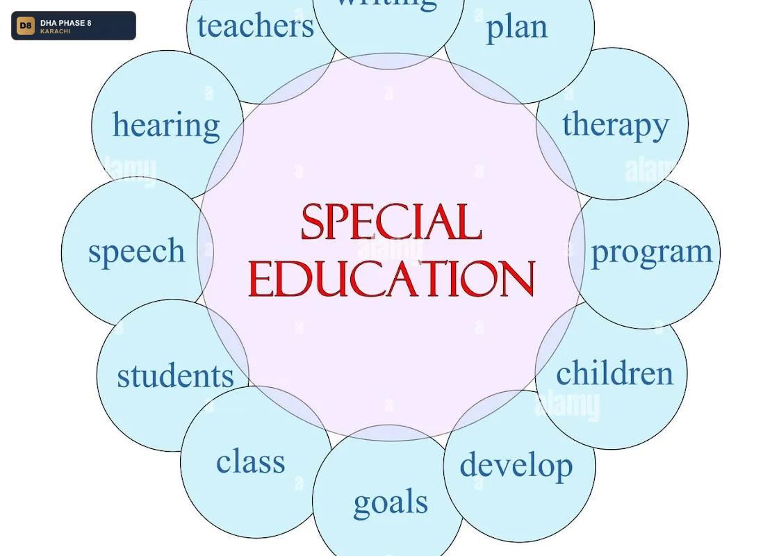 farzana-family-clinic-and-speech-therapy-centre-dha-phase-8-karachi thumb 3